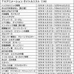 TVアニメ50年史のための情報整理第14回 1976年（昭和51年